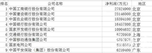 大汉控股集团有限公司 大汉控股集团等八家湘企上榜中国企业500强