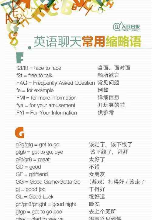 聊天常用语 微信英语聊天常用缩略语，打字更快，口语更地道！