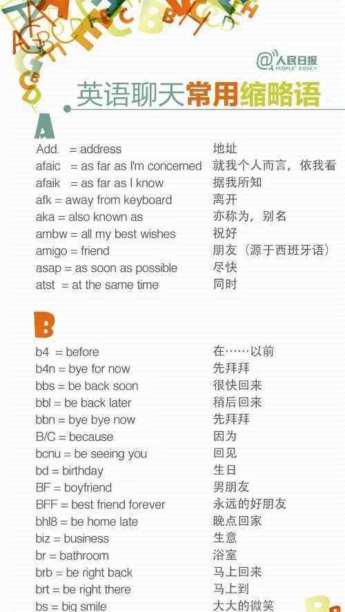 聊天常用语 微信英语聊天常用缩略语，打字更快，口语更地道！