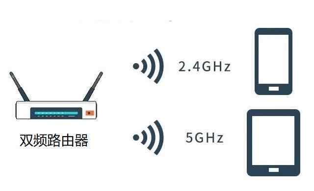 一个路由器两个wifi信号 为什么我家只有一个路由器，却有两个wifi信号呢？