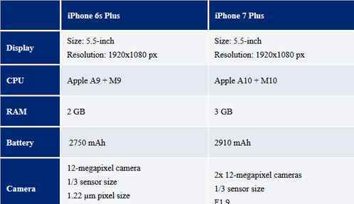 苹果7运行内存多大 iphone7电池续航能力怎么样 iphone7运行内存是多少