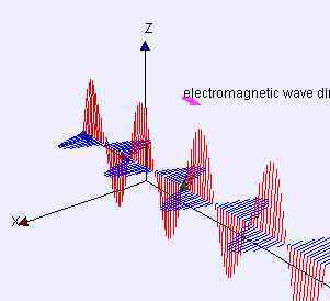 光的频率与波长的关系 关于频率（波长）与穿透、绕射能力的关系，终于有人能说明白了