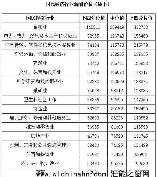 北京企业平均薪酬达16.68万元 究竟发生了什么