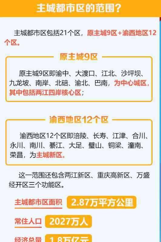 重庆主城扩大12个区 重庆主城“21区”时代正式来临，恭喜这12个区县“喜提”主城区