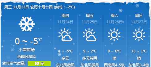 蚌埠天气预警 蚌埠天气预报：今日降雪停止气温下降，最低气温将在24日出现