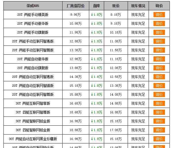 申湘荣威 荣威申湘陆威店：RX5最高优惠1.8万