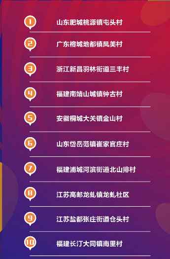 双十一消费排行榜 2016双十一消费Top10排行榜 山东肥城位居榜首