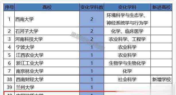 中国地质大学排名 最新！中国地质大学7个学科进入ESI前1%，全球排名上升9位！