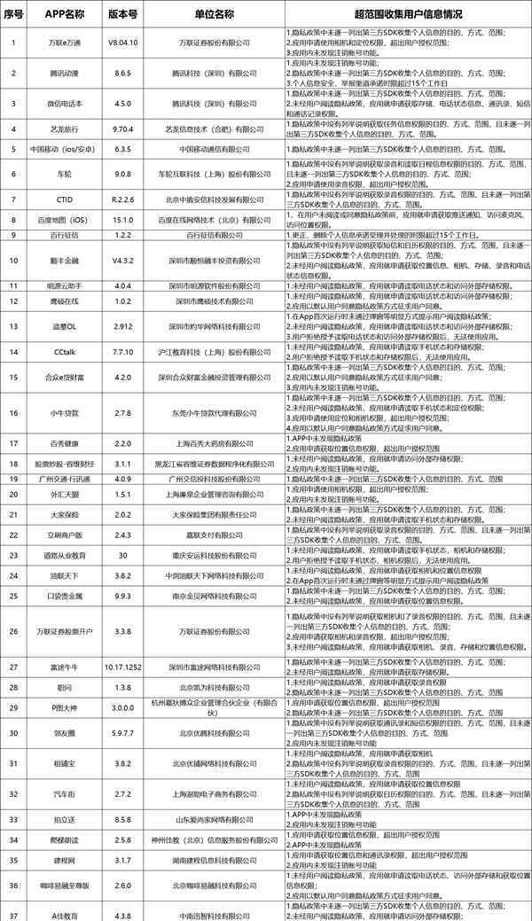 38款违规APP被广东警方曝光，百度地图、中国移动等多款知名软件上榜