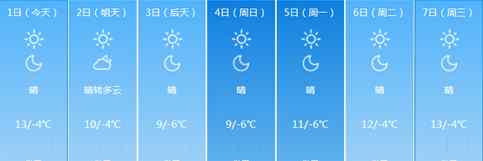 拉萨空气质量 拉萨一周天气预报 昼夜温差较大空气质量良好