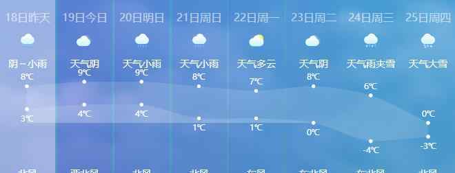 武汉雾霾天气 武汉未来三天天气：周末雨势转大 雾霾天气暂时难以改善