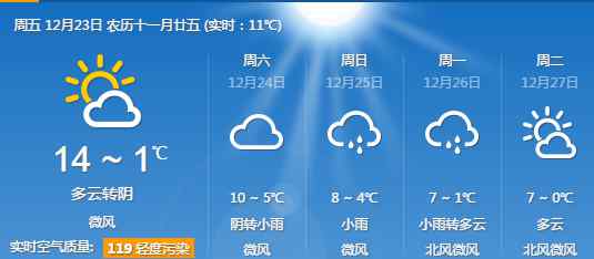 武汉雾霾 武汉12月23日天气预报 武汉迎来降水无大范围雾霾