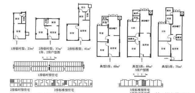 深圳住房将学习新加坡模式 到底是什么状况？