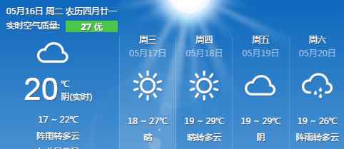 上海入夏 上海本周气温稳步上升 最高气温27℃以上有望入夏