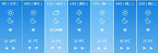 哈尔滨最高温度 哈尔滨未来一周天气升温剧烈 最高气温达到7度