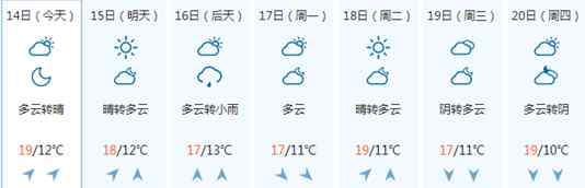青岛20度 青岛本周气温不超过20度 多云晴天交替出现