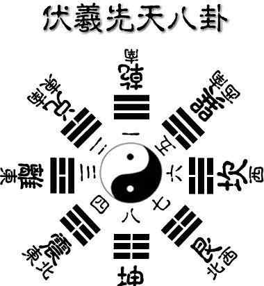 后天八卦 先天八卦与后天八卦用法