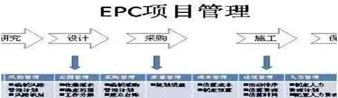 epc项目 EPC工程总承包项目全过程管理流程解析