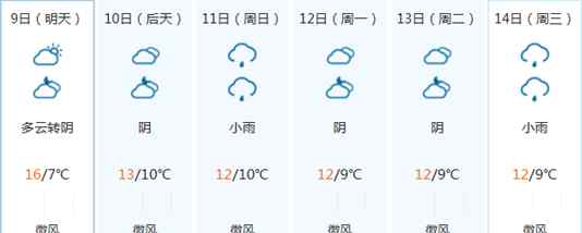 未来7天天气预报 苏州未来7天天气预报 14日迎来大幅度降温