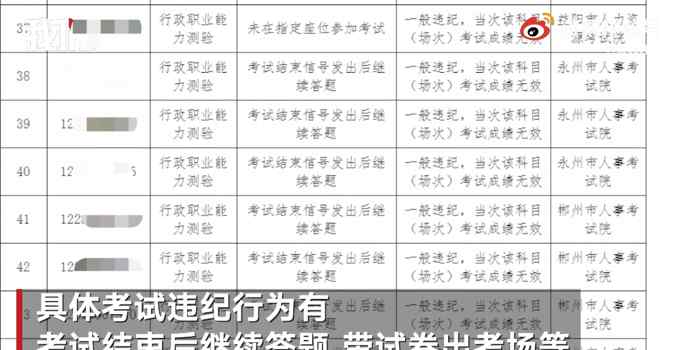 湖南省考83人作弊被通报！73人违纪10人答卷雷同