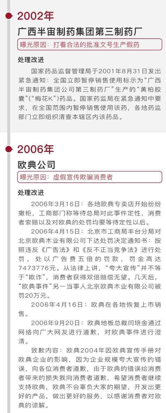 315晚会曝光名单 2018年315晚会曝光名单会有哪些？盘点历年315晚会曝光名单