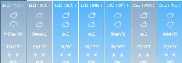 杭州未来一周天气 杭州未来一周天气预报 明日气温回升本周最高25℃