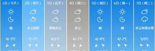 天津大雪 天津未来15天天气预报 7日夜大雪带来降温