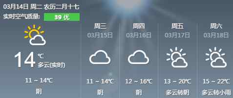 厦门3月天气 3月14日厦门天气预报 今日气温大幅骤降10℃左右
