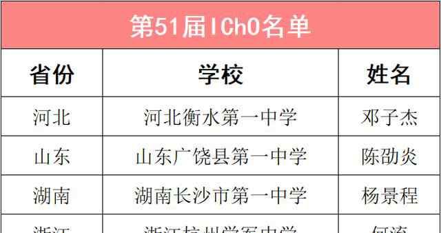 国际化学奥林匹克竞赛 第51届国际化学奥林匹克竞赛（IChO）成绩出炉，中国队夺得3金1银