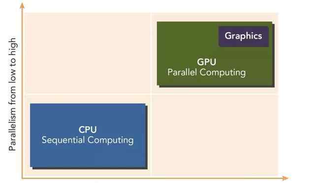 cpu和显卡哪个重要 升级CPU还是显卡重要？IA双平台实测对比，谁才是2080S最佳拍档