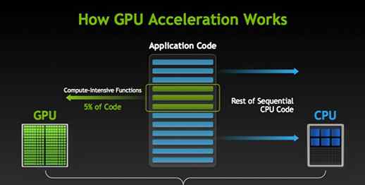 gpu服务器 一文读懂GPU服务器