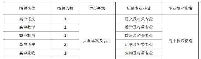 丽水学院附属高级中学 【招聘公告】丽水学院附属高级中学2018年教师招聘信息