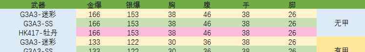 cf爆头战 G3A3评测：第一把永久的G3A3衍生武器强度如何？