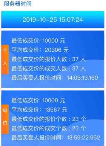 广州车牌拍卖价格 37人以最低价1万元成交！10月广州车牌竞拍均价20306元