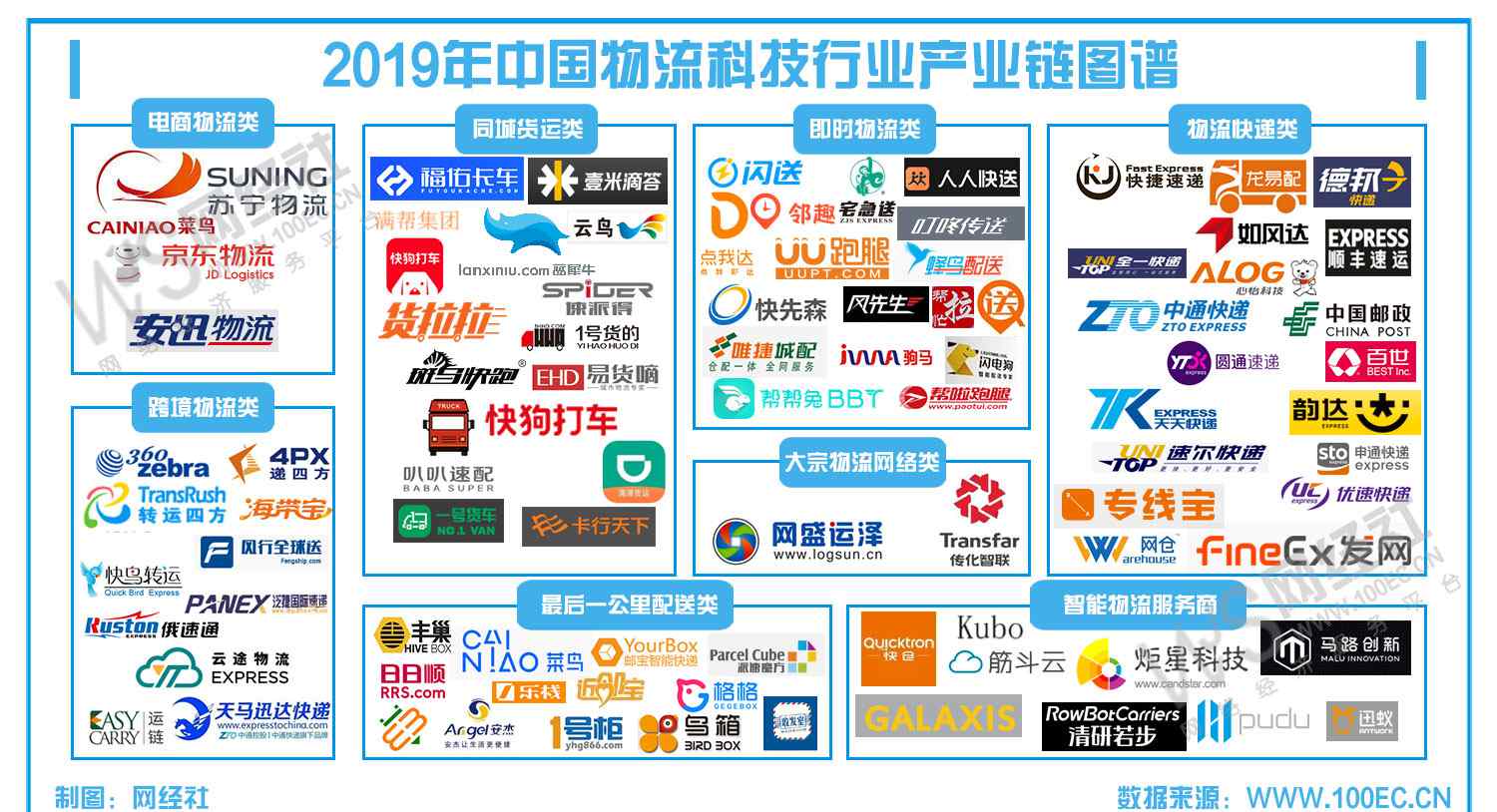 360hitao 2019年电商物流TOP10消费评级榜 百世快递 U2C快递 点我达等上榜