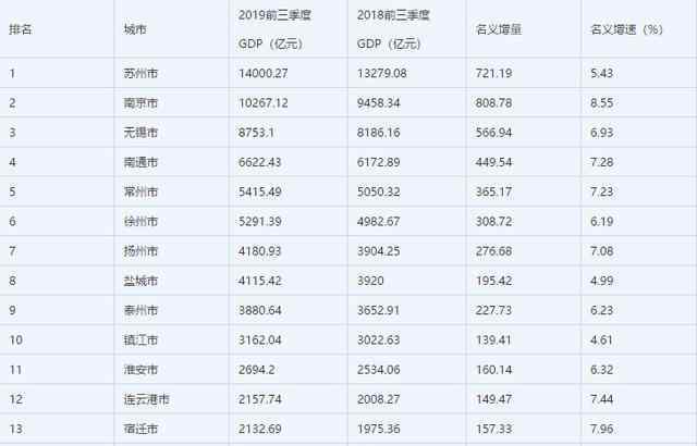 徐州工程学院官网 中国江苏省GDP第3的无锡，为什么说它有些低调一样的存在