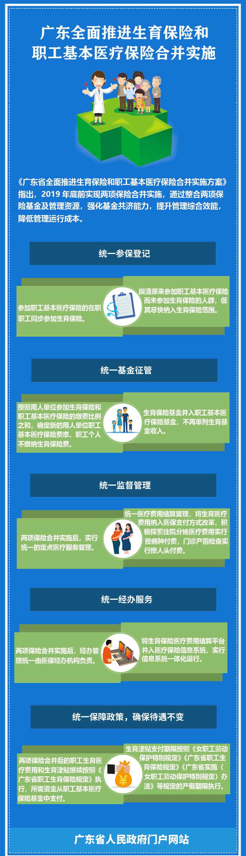 广东省职工生育保险规定 即日起广东生育保险和职工基本医保将合并实施，一图看懂变化