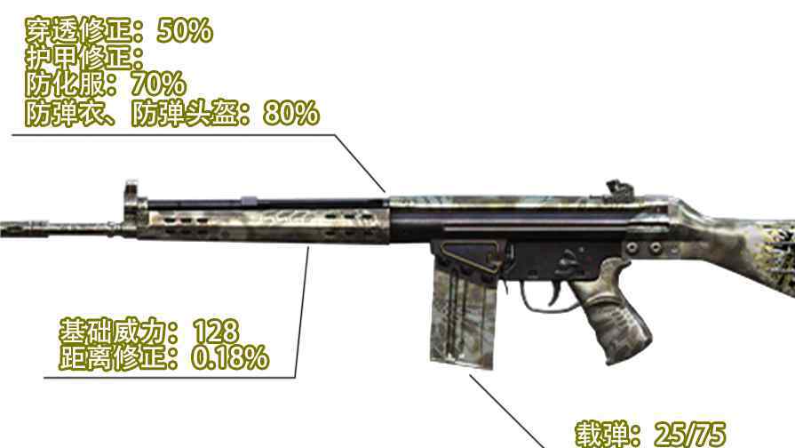 cf爆头战 G3A3评测：第一把永久的G3A3衍生武器强度如何？