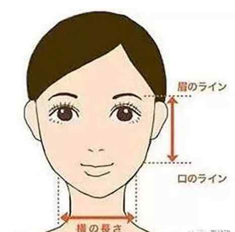 怎么判断脸型 如何判断自己的脸型？韩国测试教你留对发型