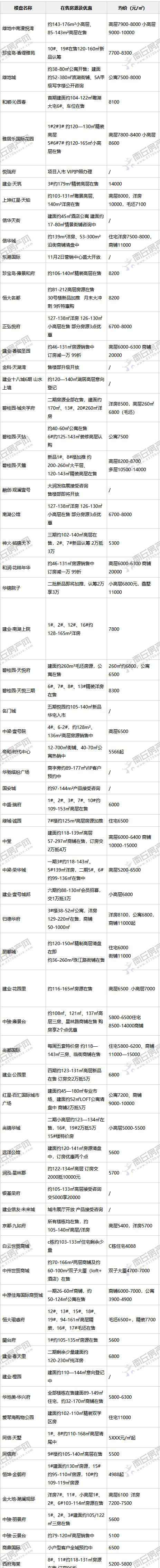 商丘房价最新楼盘价格 商丘楼盘最新房价查询！