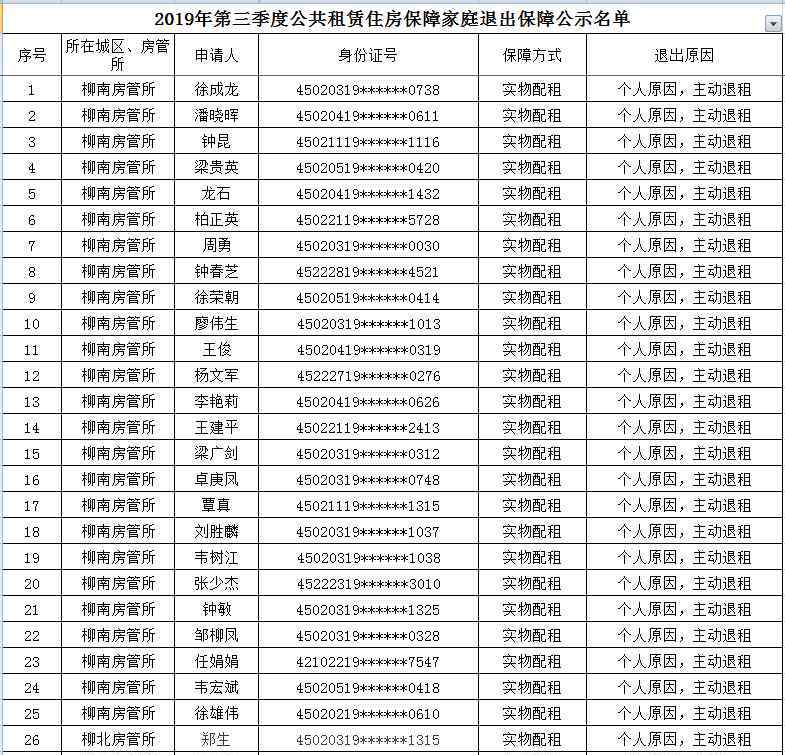 柳州住房保障网 名单公示！柳州219户家庭退出公租房保障！其中22户名下有房产