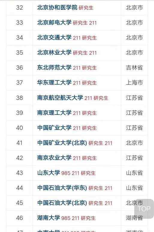 中国大学排名前二十名 中国大学研究生院排前20名的大学有哪些