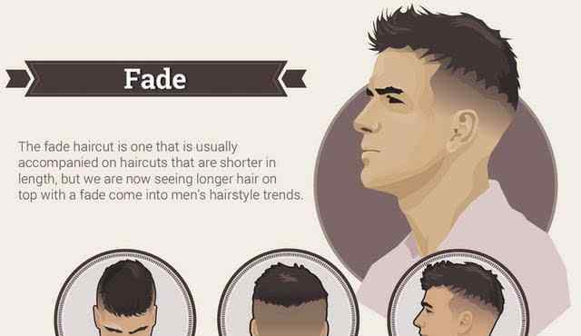 偏背头潮流发型 今年最流行的7大潮男发型，总有一款能让你“型”