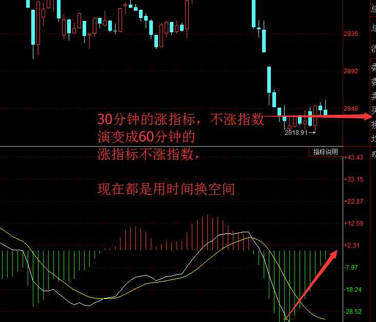 妈妈喝醉了附图不敢 叶瑾欣:大盘还在犹豫,后市如何是好?