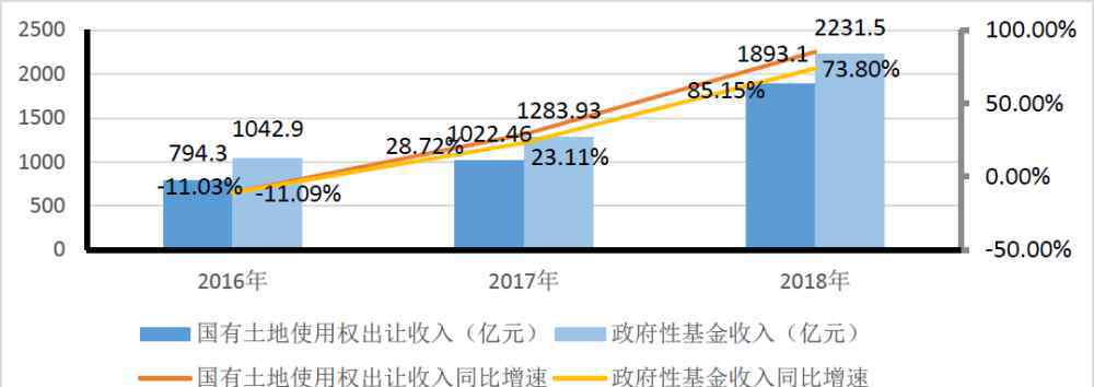 湖南各市经济排名2016 湖南省及下辖地级市财政及债务分析