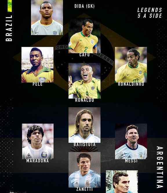 巴西大罗 巴西和阿根廷最佳五人足球阵容：大罗VS巴蒂，哪队更强？