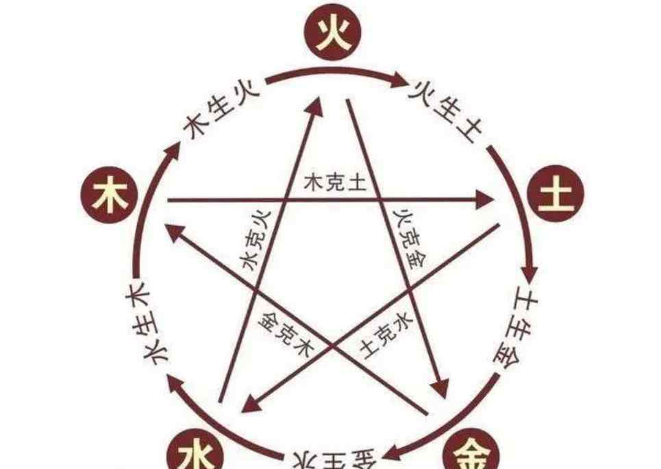 名字影响命运是迷信吗 名字影响命运是迷信吗
