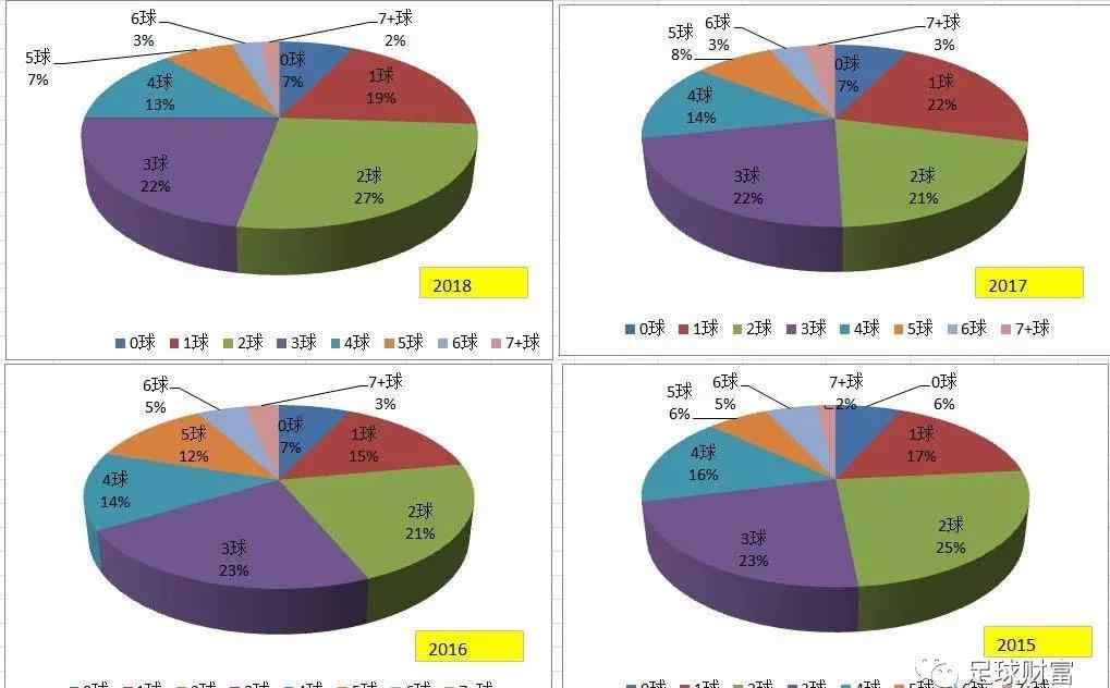 西甲联赛 足球财富：2019-2020西甲联赛全攻略，皇马还是巴萨，有这一份就够了！