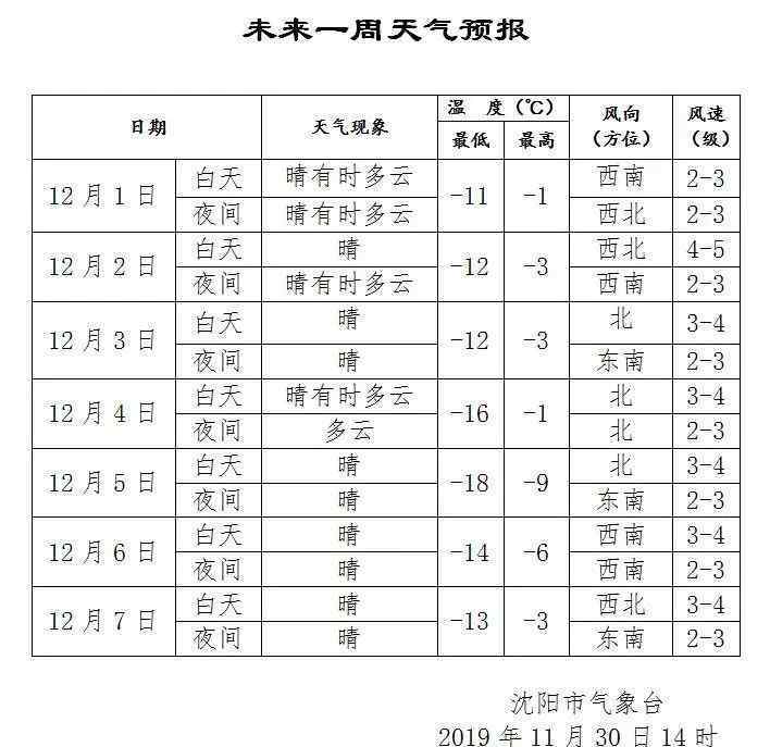 明天有雪吗 今天的雪下得怎么样？明天还有雪吗？