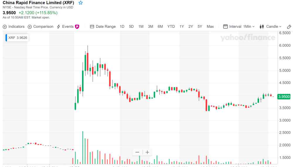 信而富股价 获新加坡金融公司投资 中概股信而富股价暴涨逾115％